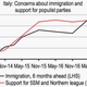 Image for article titled Italy is bearing the brunt of Europe’s migrant crisis, boosting populists with radical ideas
